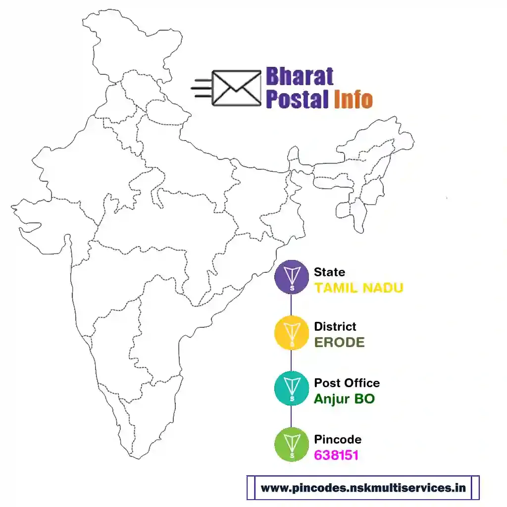 tamil nadu-erode-anjur bo-638151